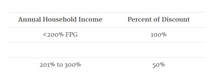financial assistance sliding scale