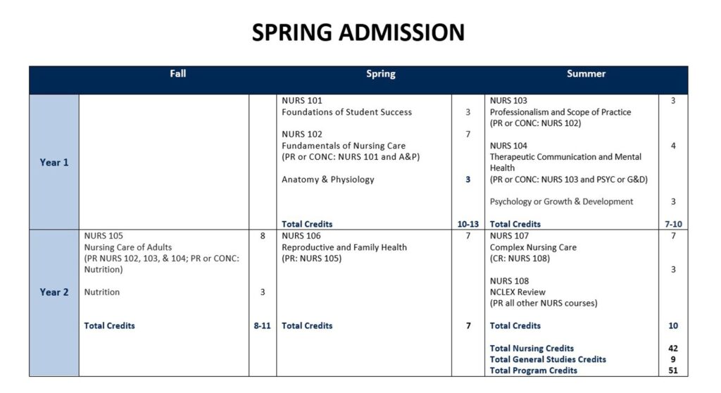 Spring 2026